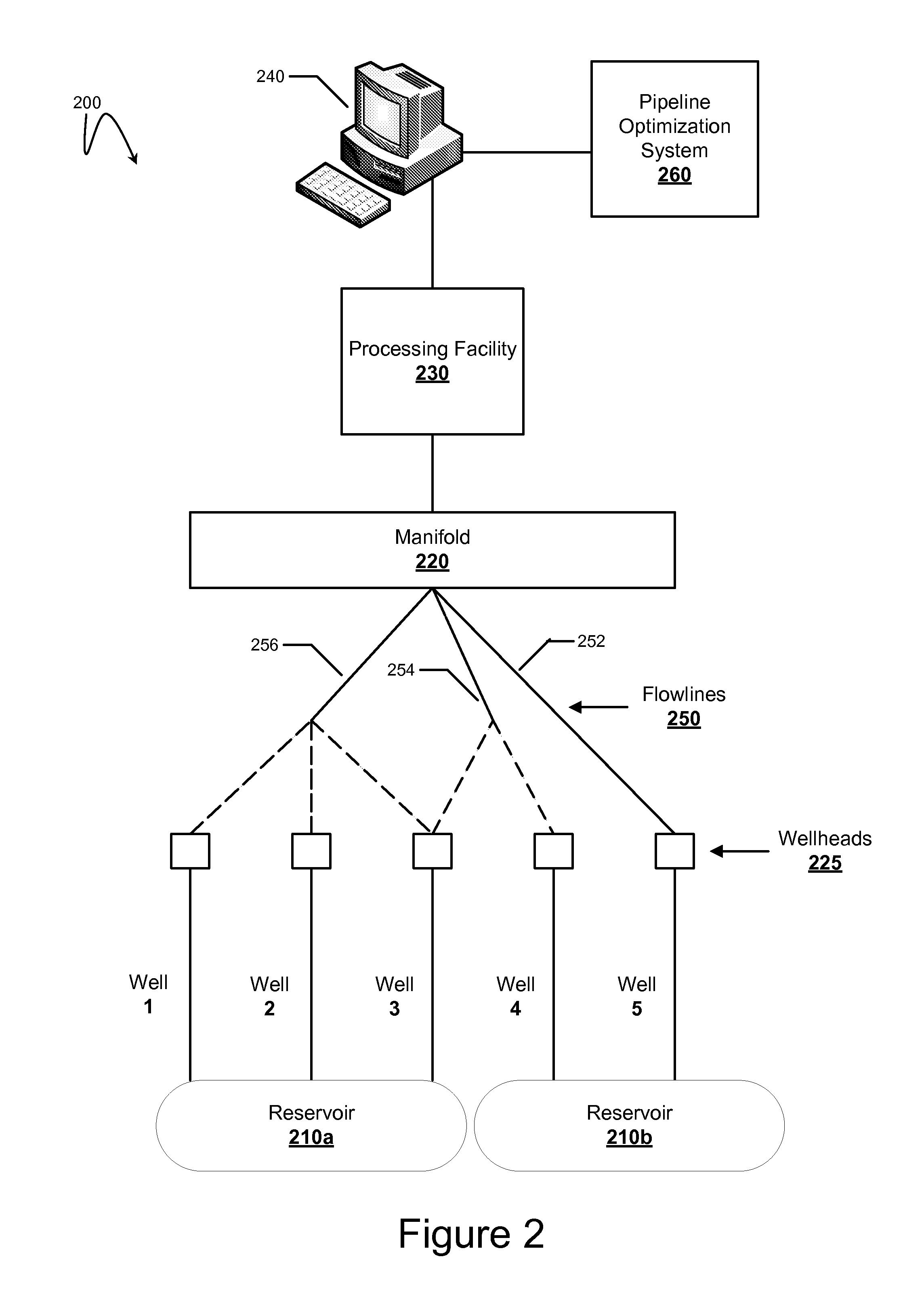 Pipeline Network Optimization Using Risk Based Well Production