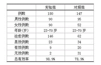 Medicine capable of nourishing yin to clear away heat and treating bronchitis and asthma, and preparation method of medicine