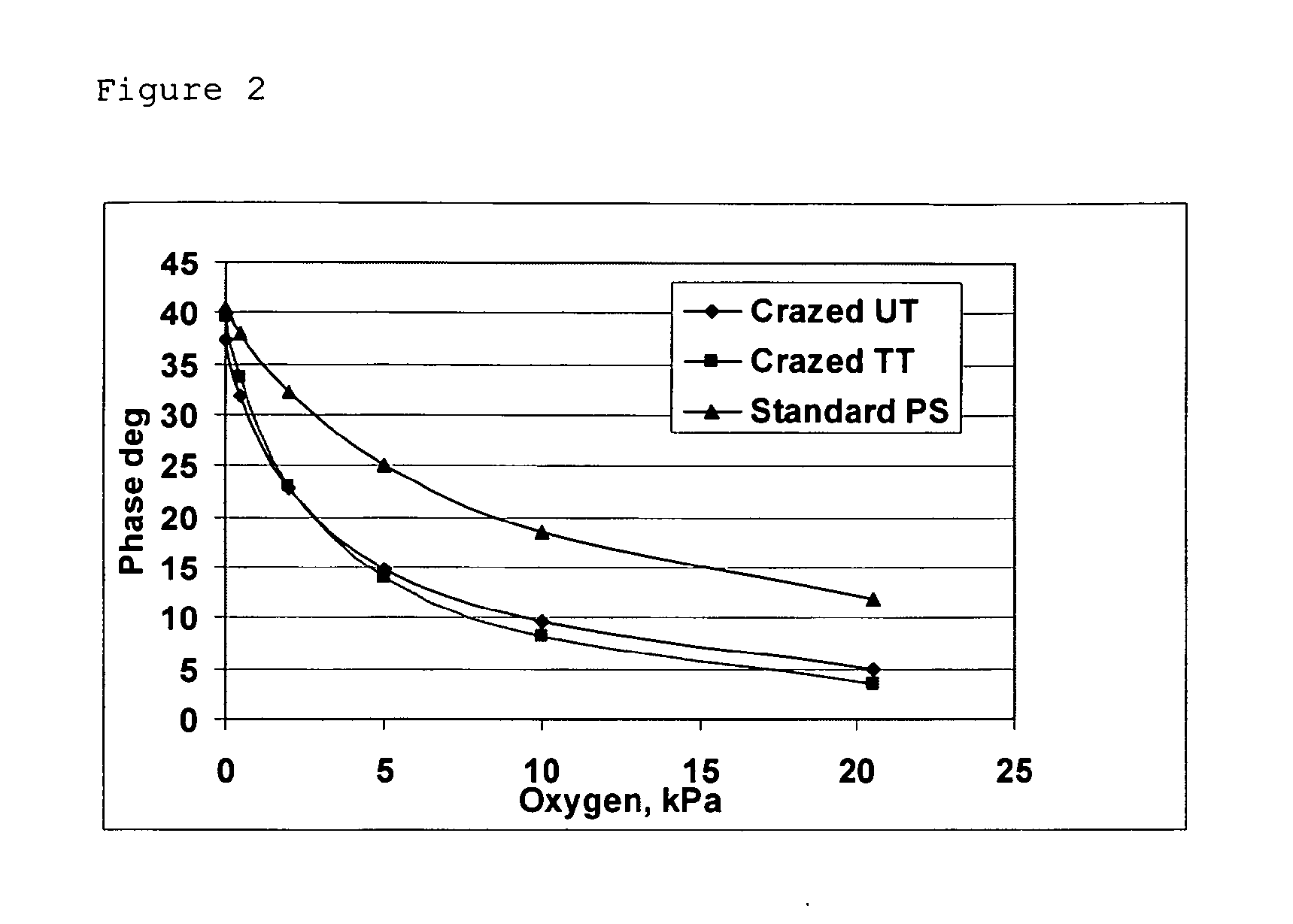 Optochemical sensor active element, method of its preparation and use