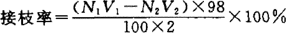 Low-odour SEBS (styrene butadiene styrene block copolymer) melt-grafting maleic anhydride and preparation method thereof