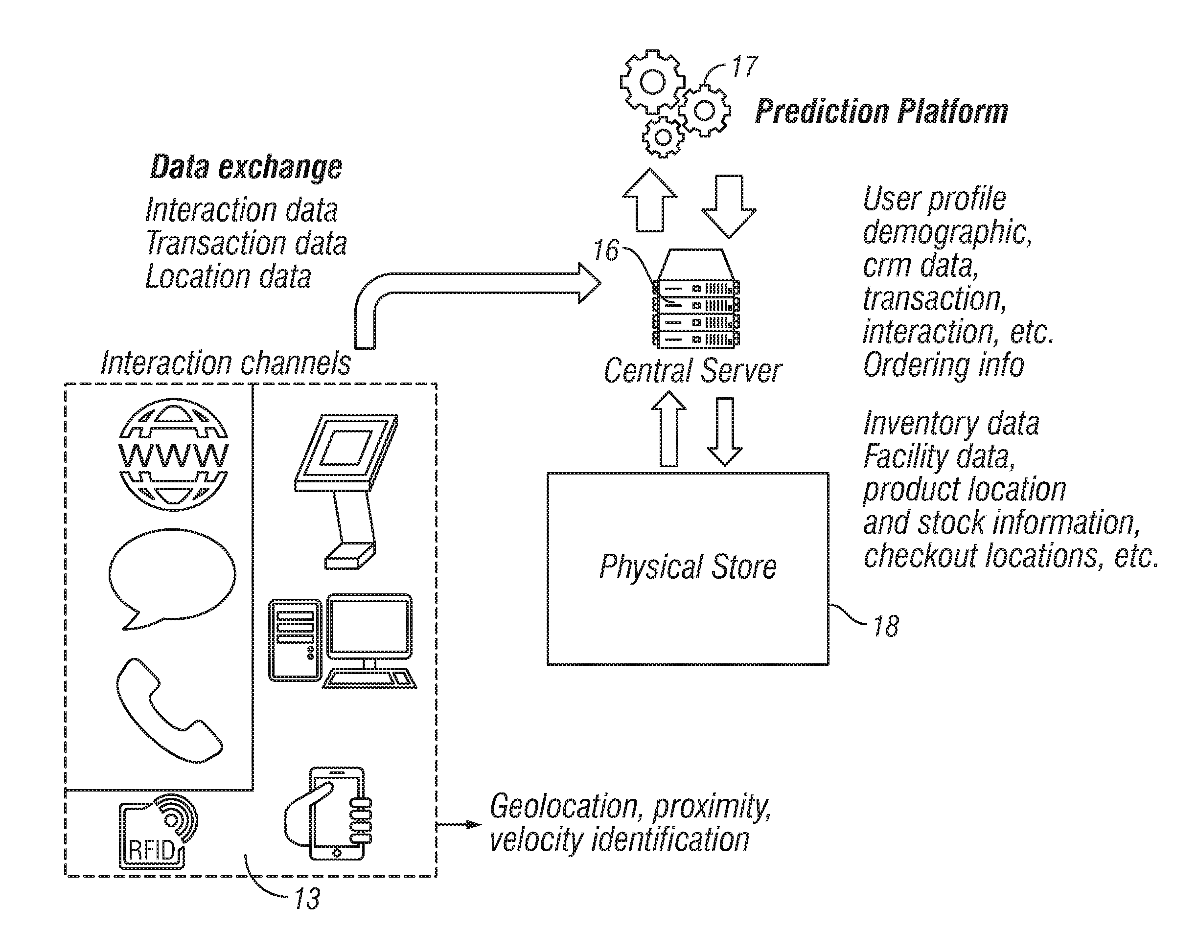 Method And Apparatus For Enhanced In-Store Retail Experience Using Location Awareness