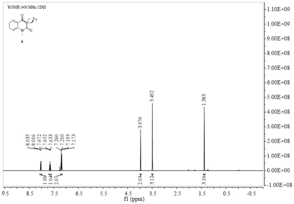 Method for preparing azide-substituted quinoline-2, 4-diketone through free radical tandem carbon cyclization reaction without metal catalysis