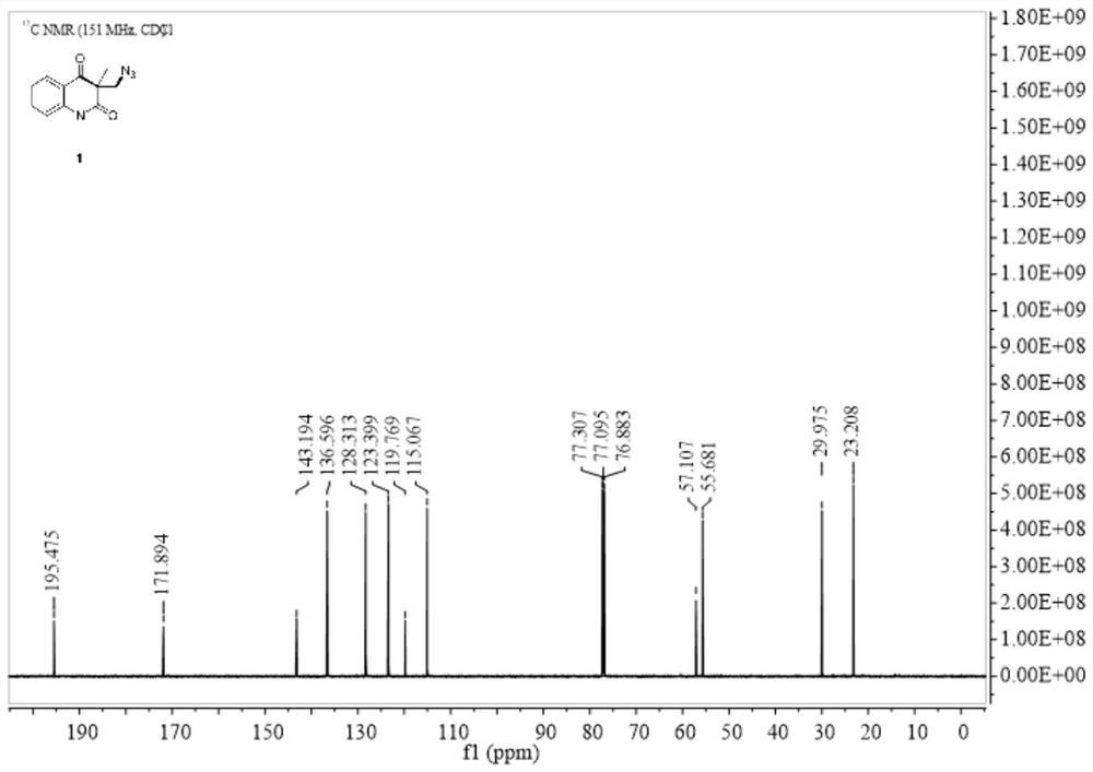 Method for preparing azide-substituted quinoline-2, 4-diketone through free radical tandem carbon cyclization reaction without metal catalysis