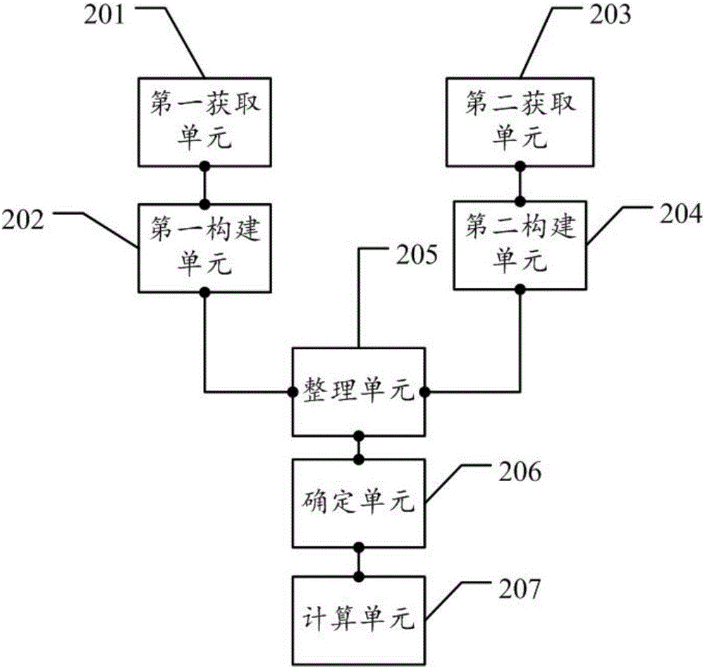 Data processing method and device for economic dispatch of wind power plant