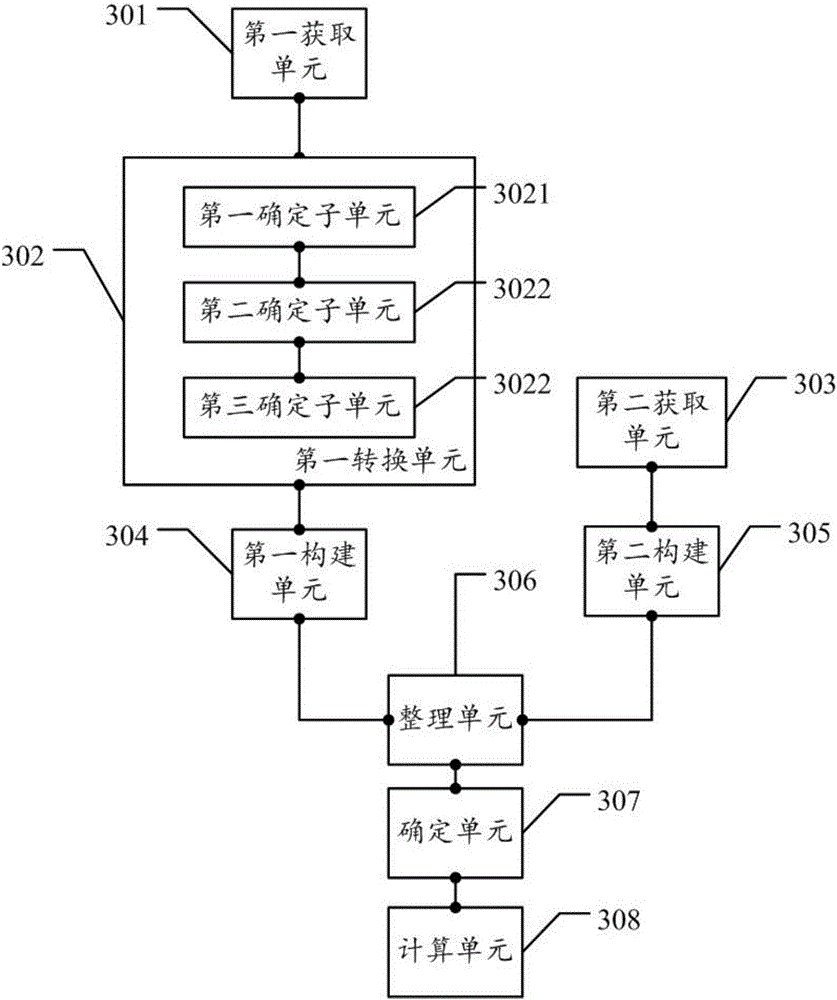 Data processing method and device for economic dispatch of wind power plant