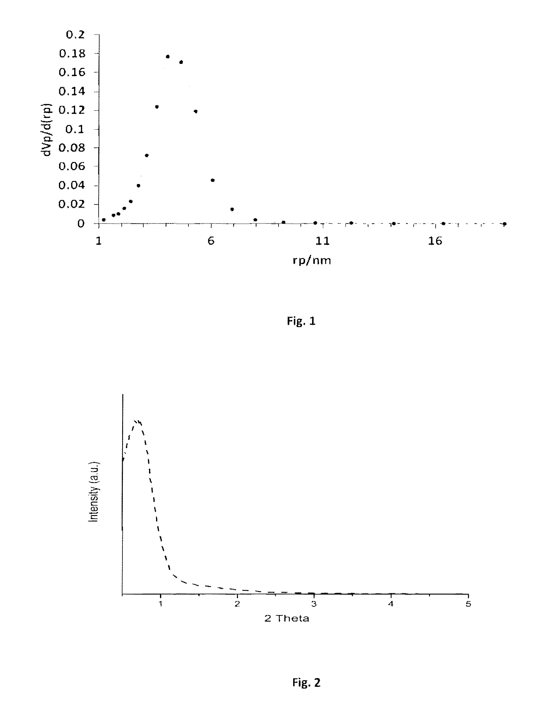 Process for the preparation of phosphorous containing mesoporous alumina catalyst for selective dehydration of methanol to dimethyl ether