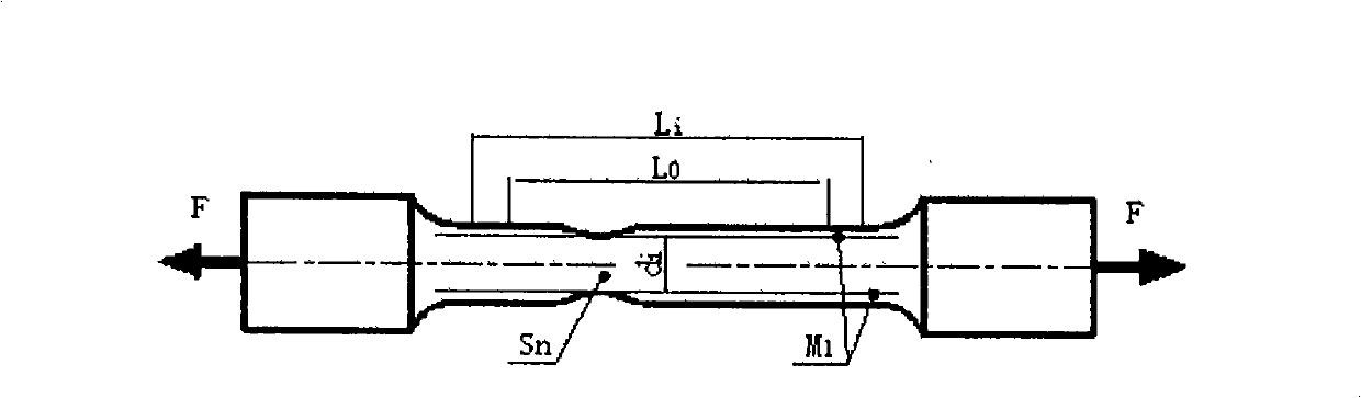 True stress-true strain computation model and test system