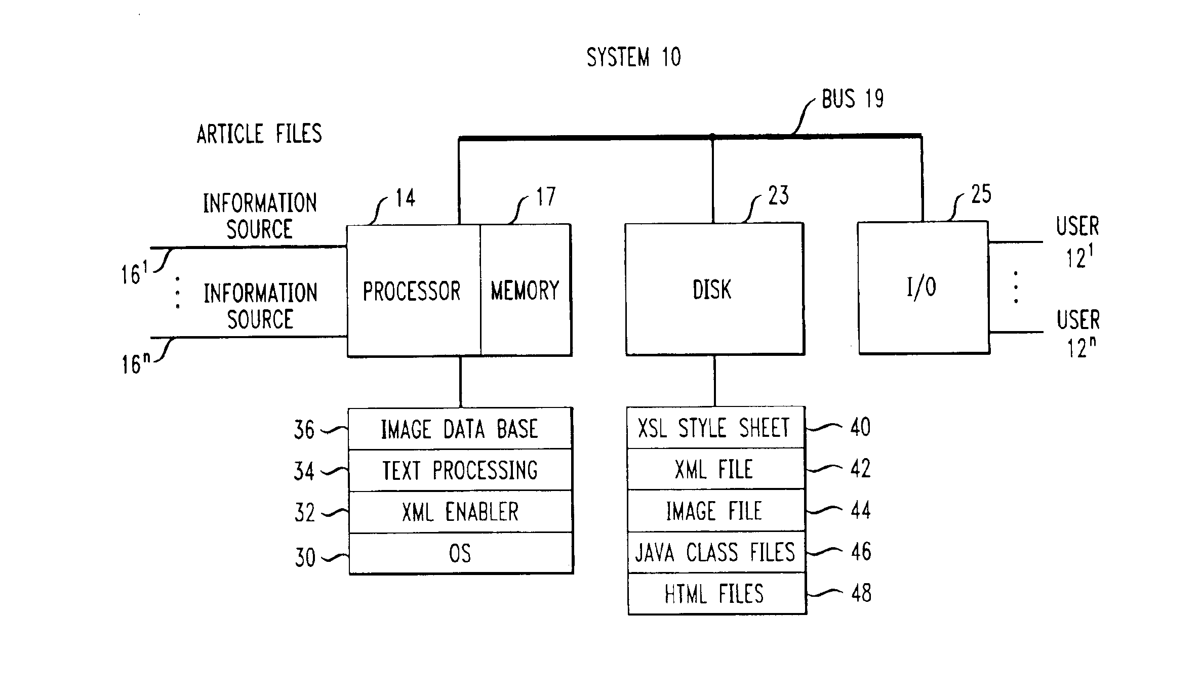 System and method for creating and editing, an on-line publication