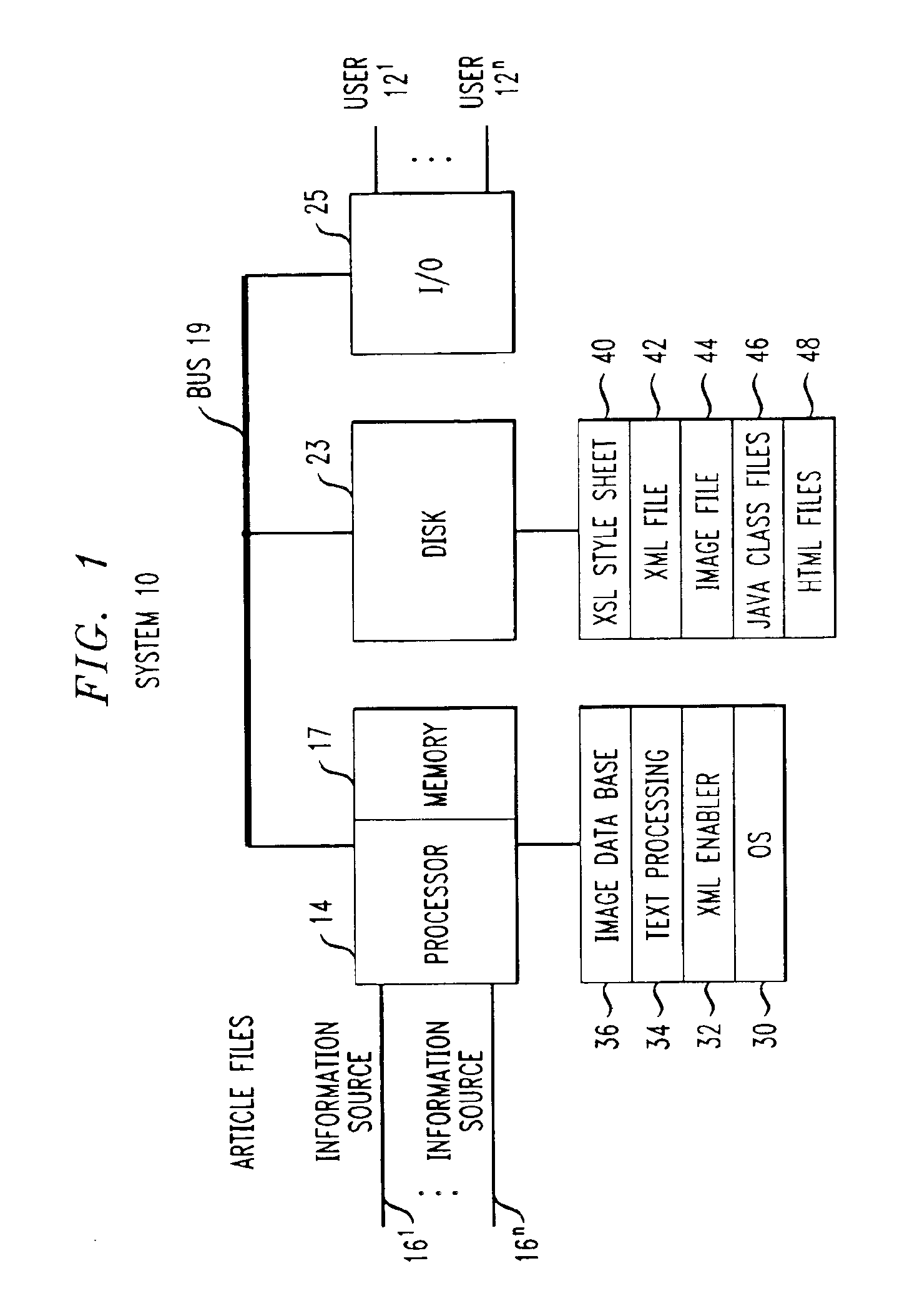 System and method for creating and editing, an on-line publication