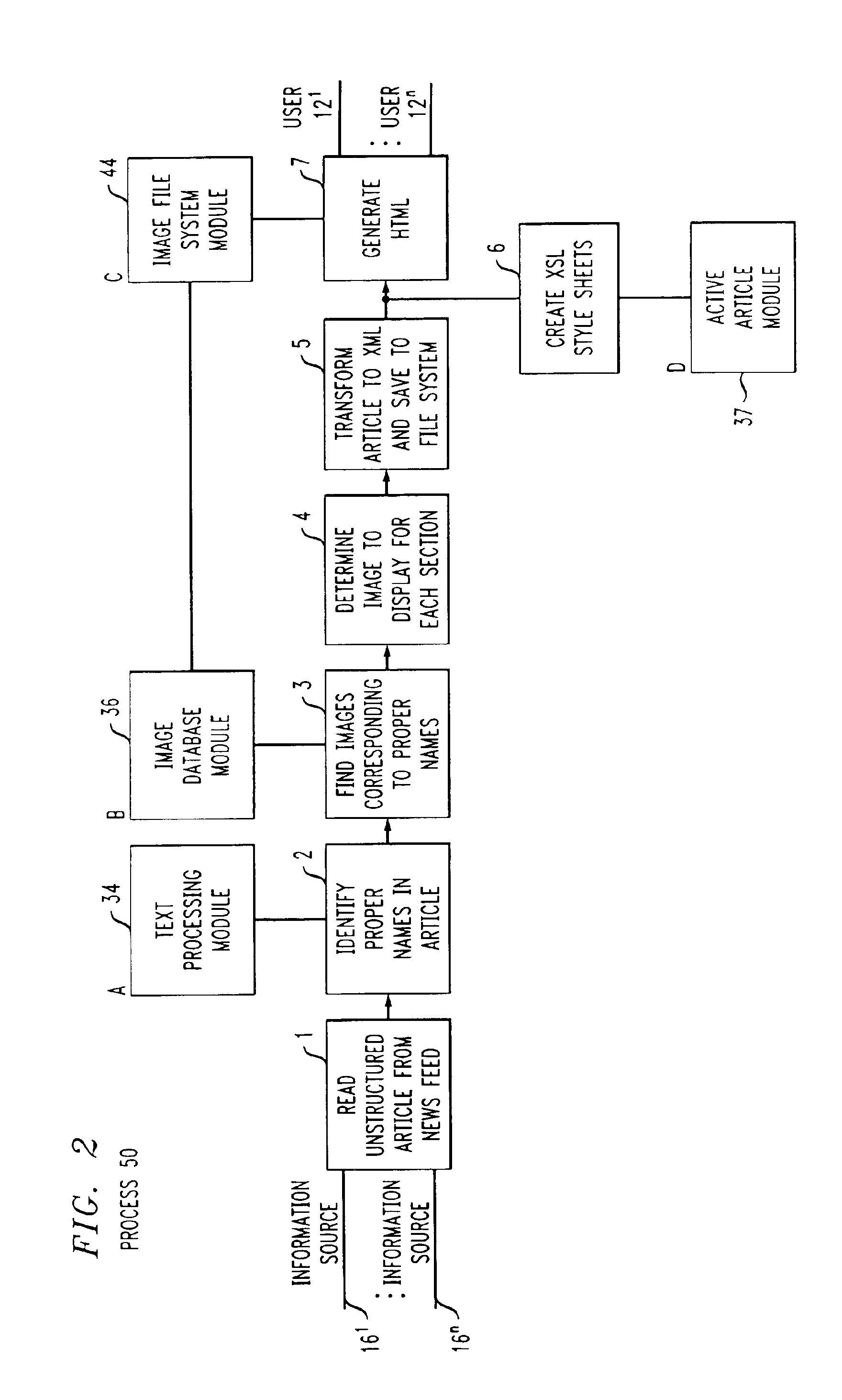 System and method for creating and editing, an on-line publication