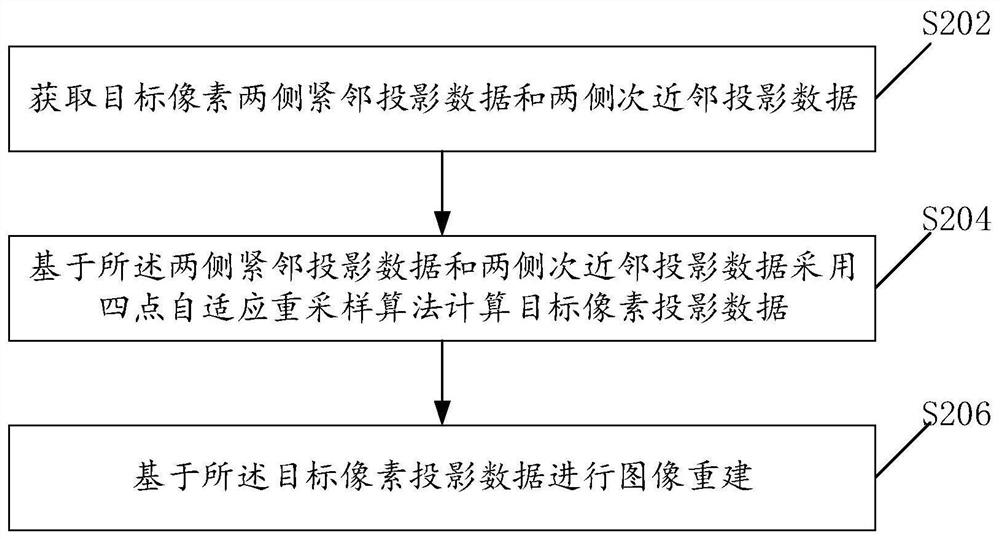 Image reconstruction method and device and electronic equipment