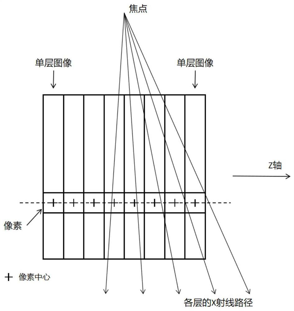 Image reconstruction method and device and electronic equipment