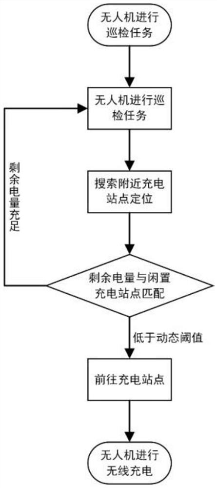 Method and system for monitoring and managing electric quantity of inspection unmanned aerial vehicle based on dynamic threshold value