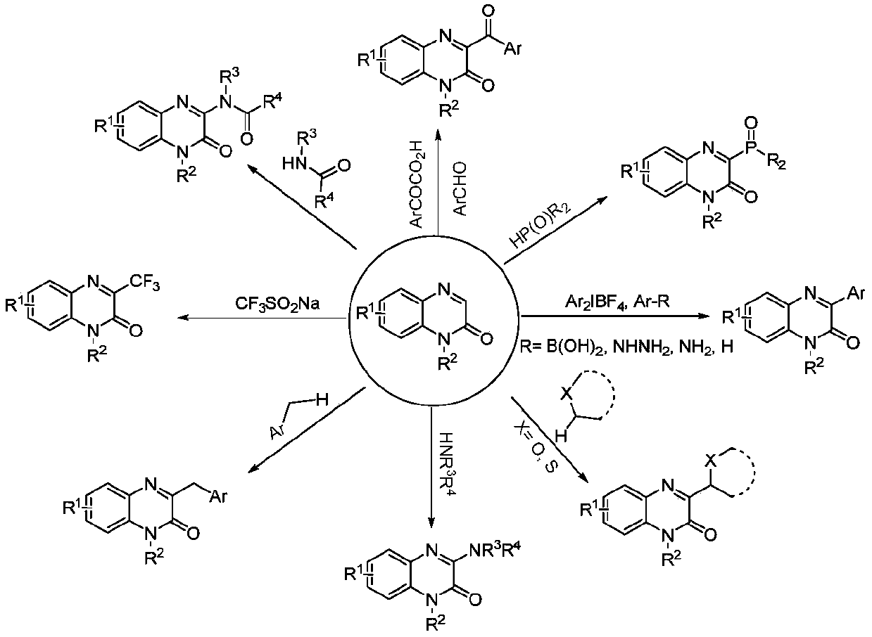 Method for synthesizing C-3 alkyl substituted quinoxalinone by nickel catalysis under an electrochemical condition