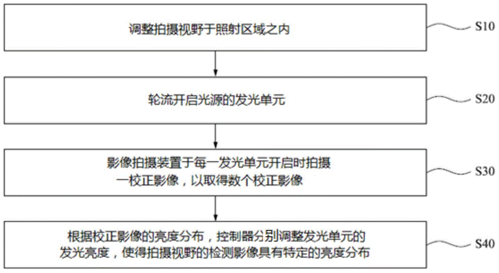 Detection system capable of correcting light source, and light source correction method thereof