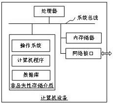 Method and device for dynamically constructing software supernodes on array heterogeneous computing system