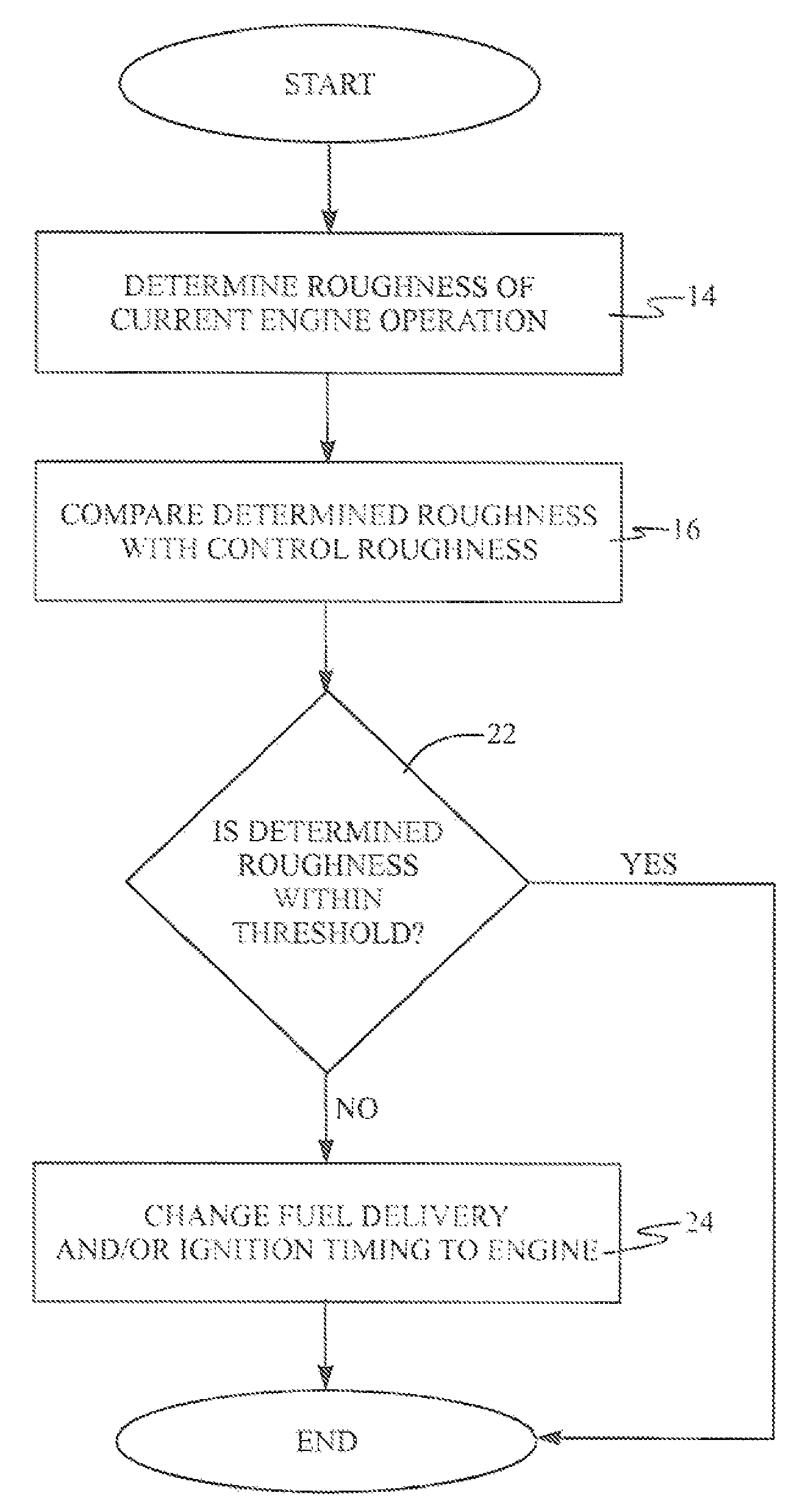 Engine event-based correction of engine speed fluctuations