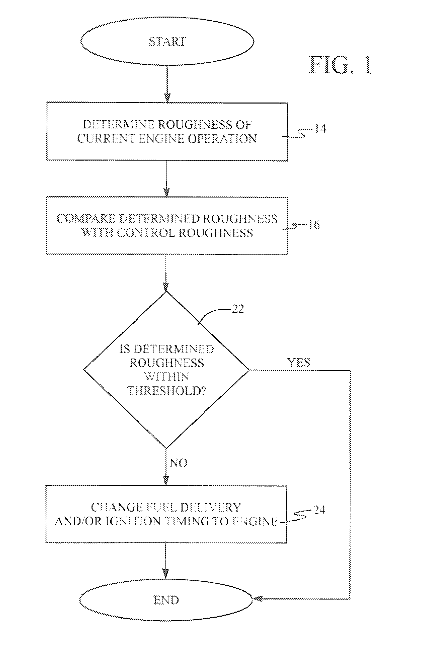 Engine event-based correction of engine speed fluctuations