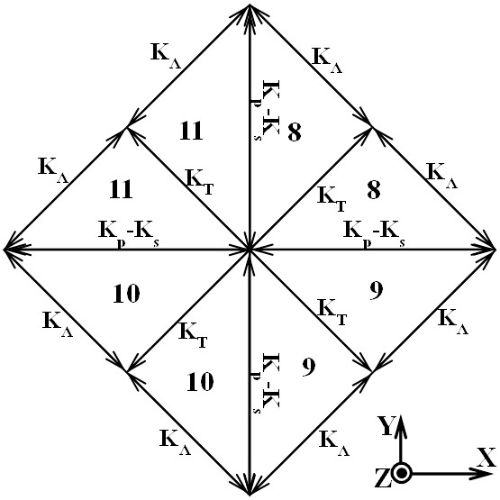 A High Efficiency Terahertz Wave Parametric Oscillator