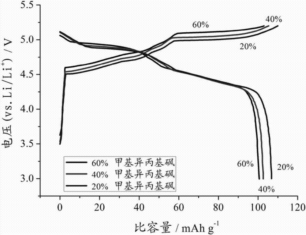 Electrolyte solution and double-ion battery