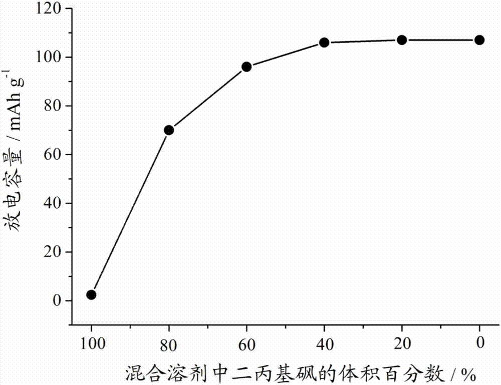 Electrolyte solution and double-ion battery