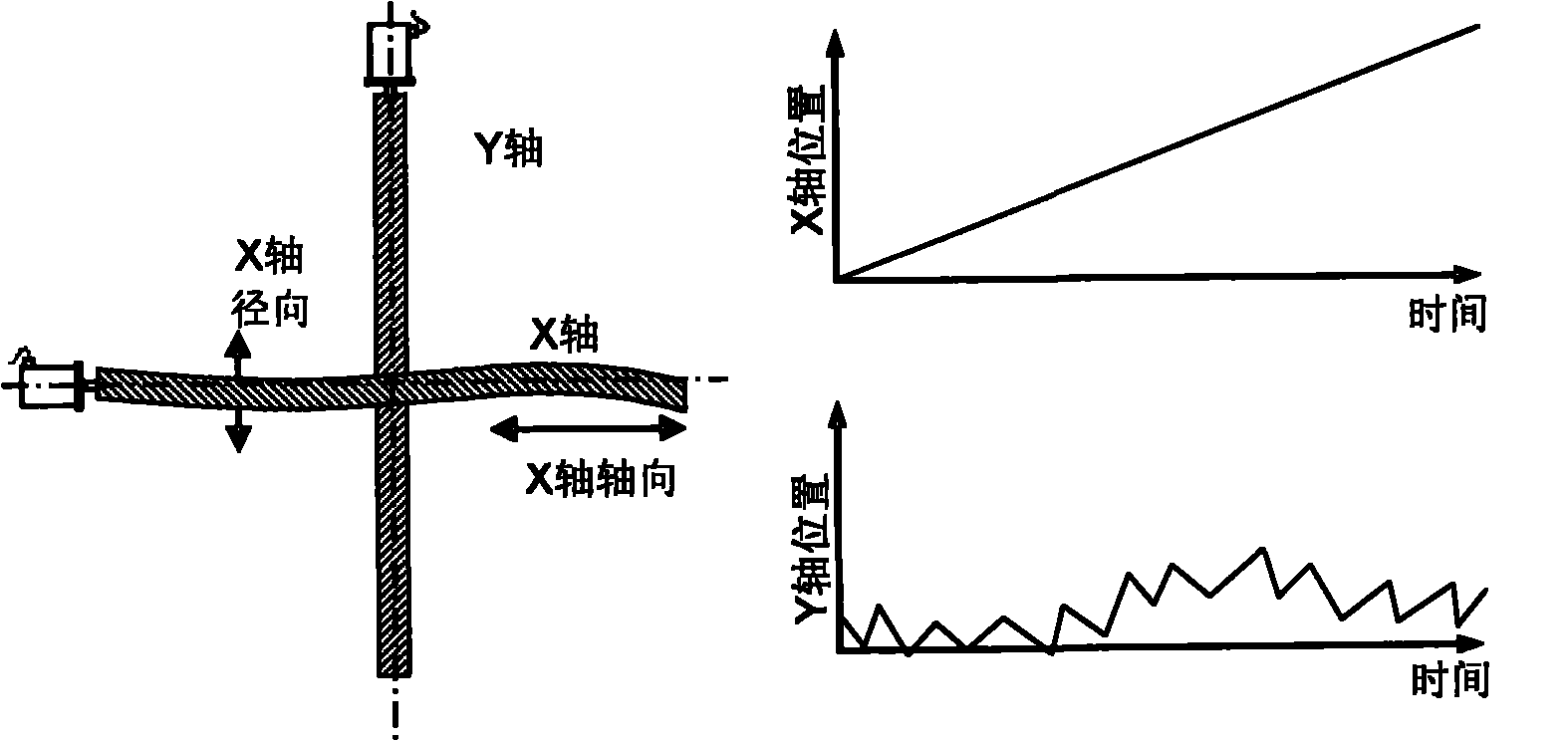 Method for monitoring misalignment of physically cross-coupling feeding machine shafts