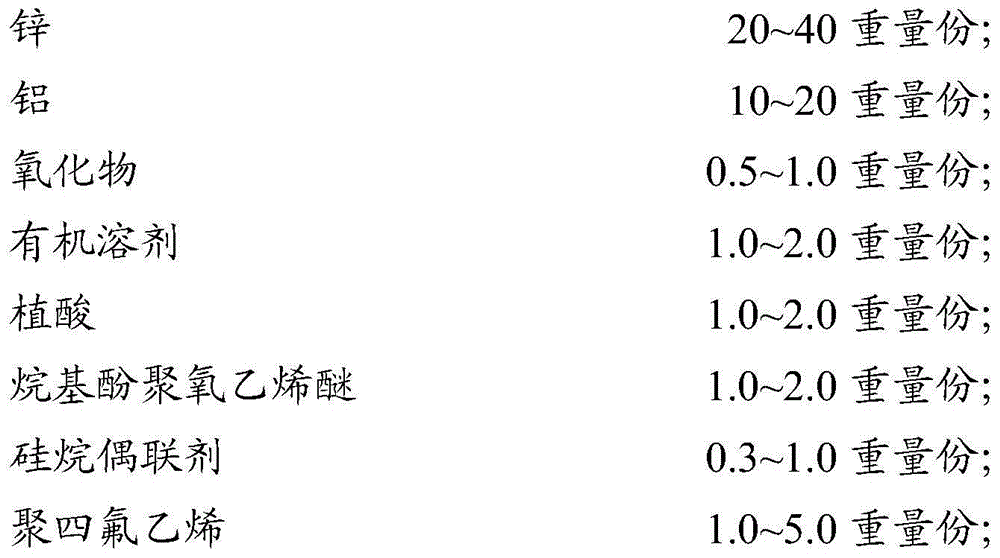 Coating method of neodymium-iron-boron magnets