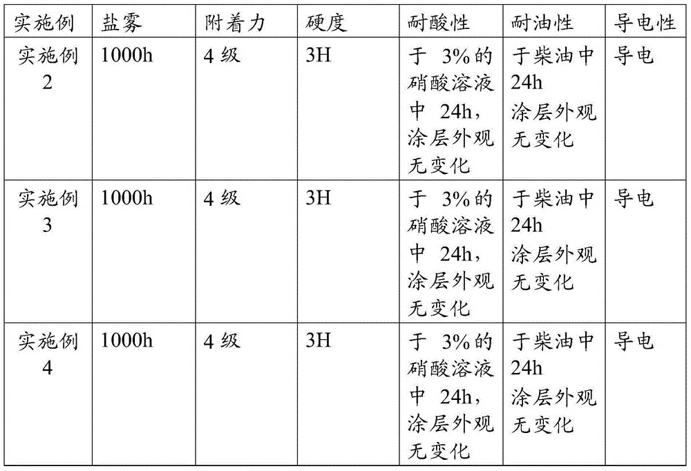 Coating method of neodymium-iron-boron magnets