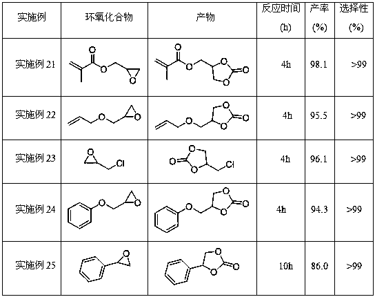 Method for preparing cyclic carbonate by utilizing combined catalysis of succinimide and halide