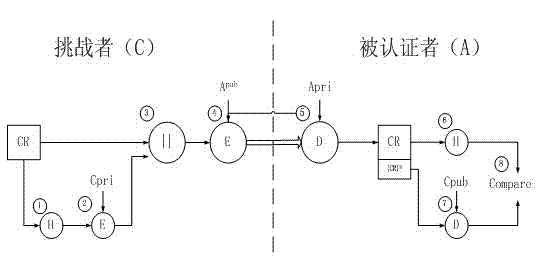 Remote attestation method based on cloud computing infrastructure as a service (IaaS) environment