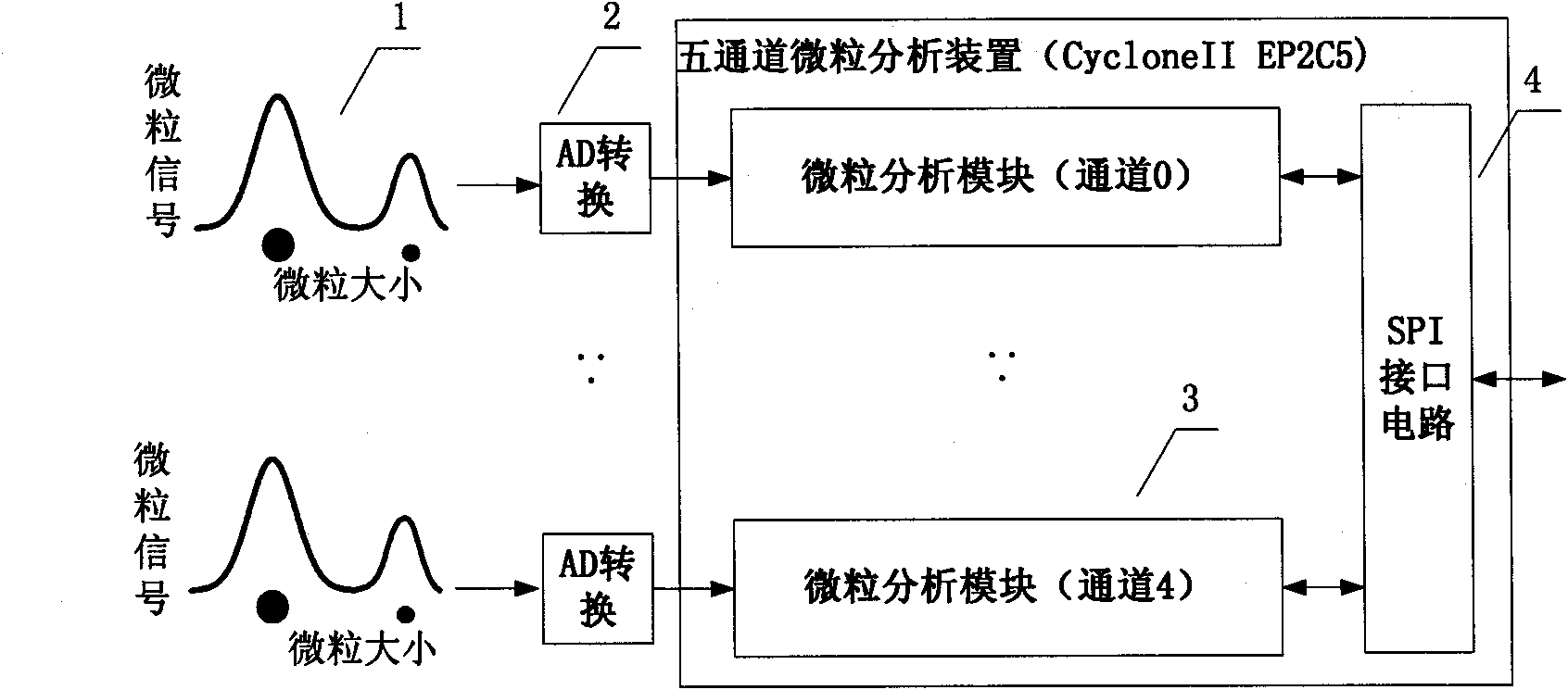 FPGA-based particle detection statistical system and method