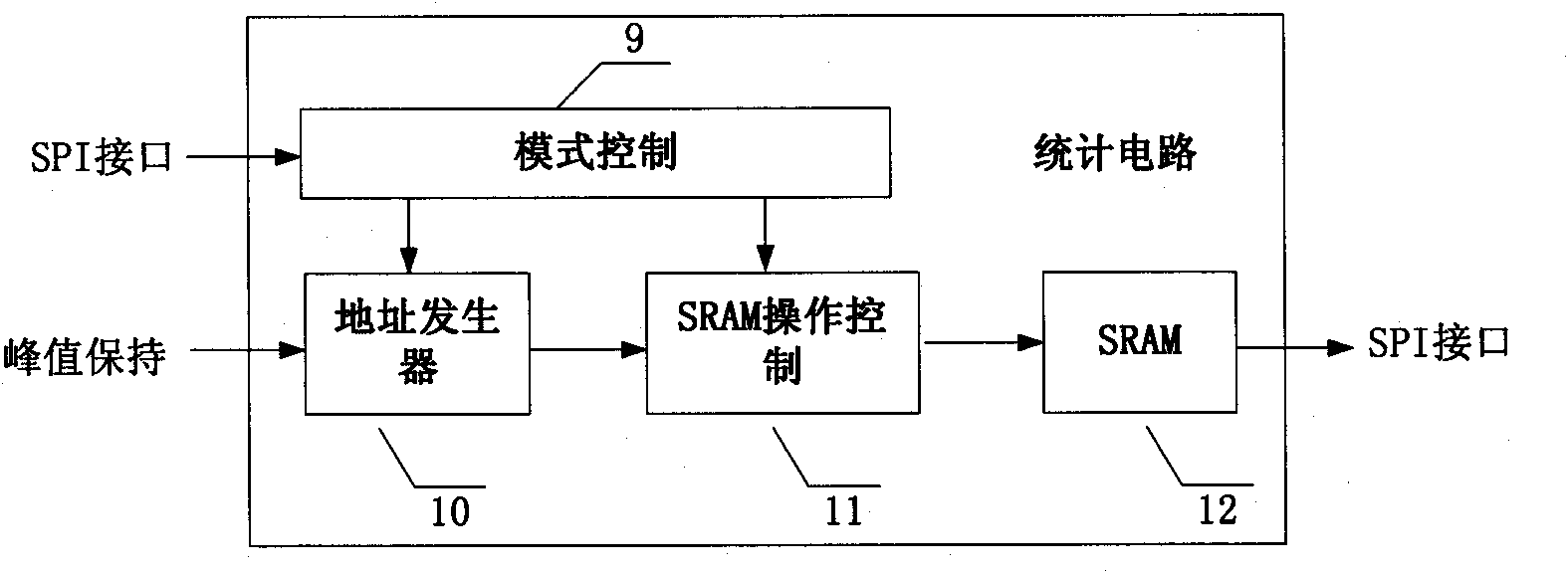 FPGA-based particle detection statistical system and method