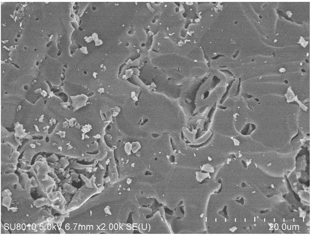 Method of preparing nitrogen and sulfur co-doped activated carbon for supercapacitor