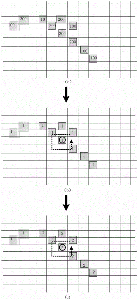 A method for image simulation of space astronomical cosmic ray observation