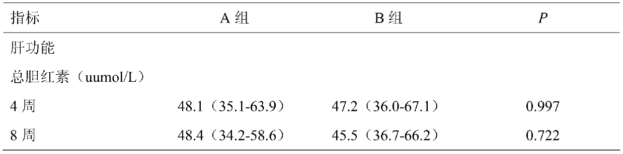 Application of thalidomide to preparation of pharmaceutical composition for improving liver function damage of patients with thalassemia