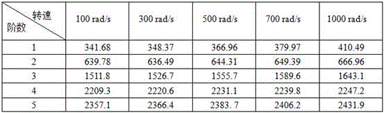 Finite element analysis method for thermal-coupled vibration characteristics of impeller structure