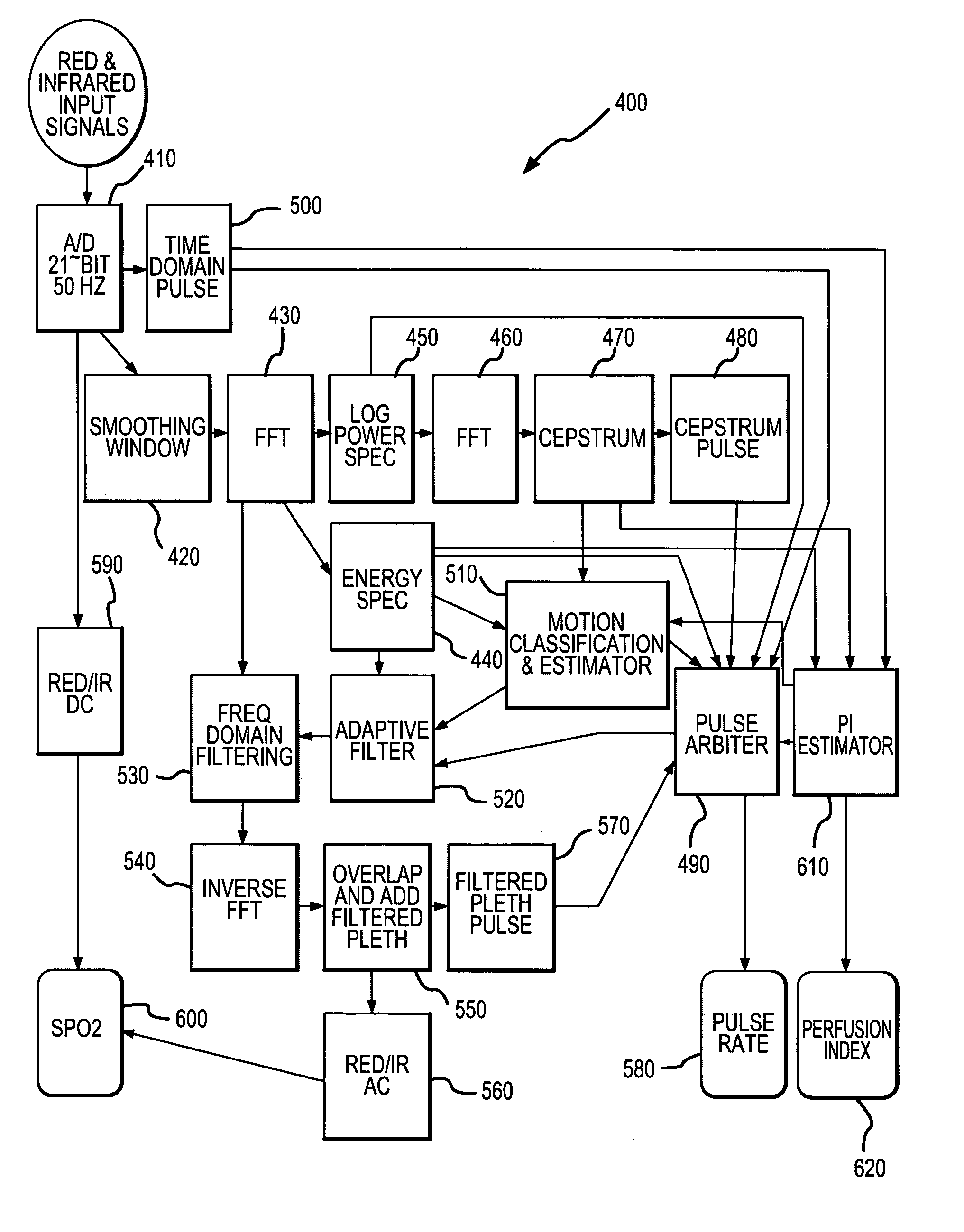 Use of time indexed plethysmographic spectral data in assessing saturation estimation validity