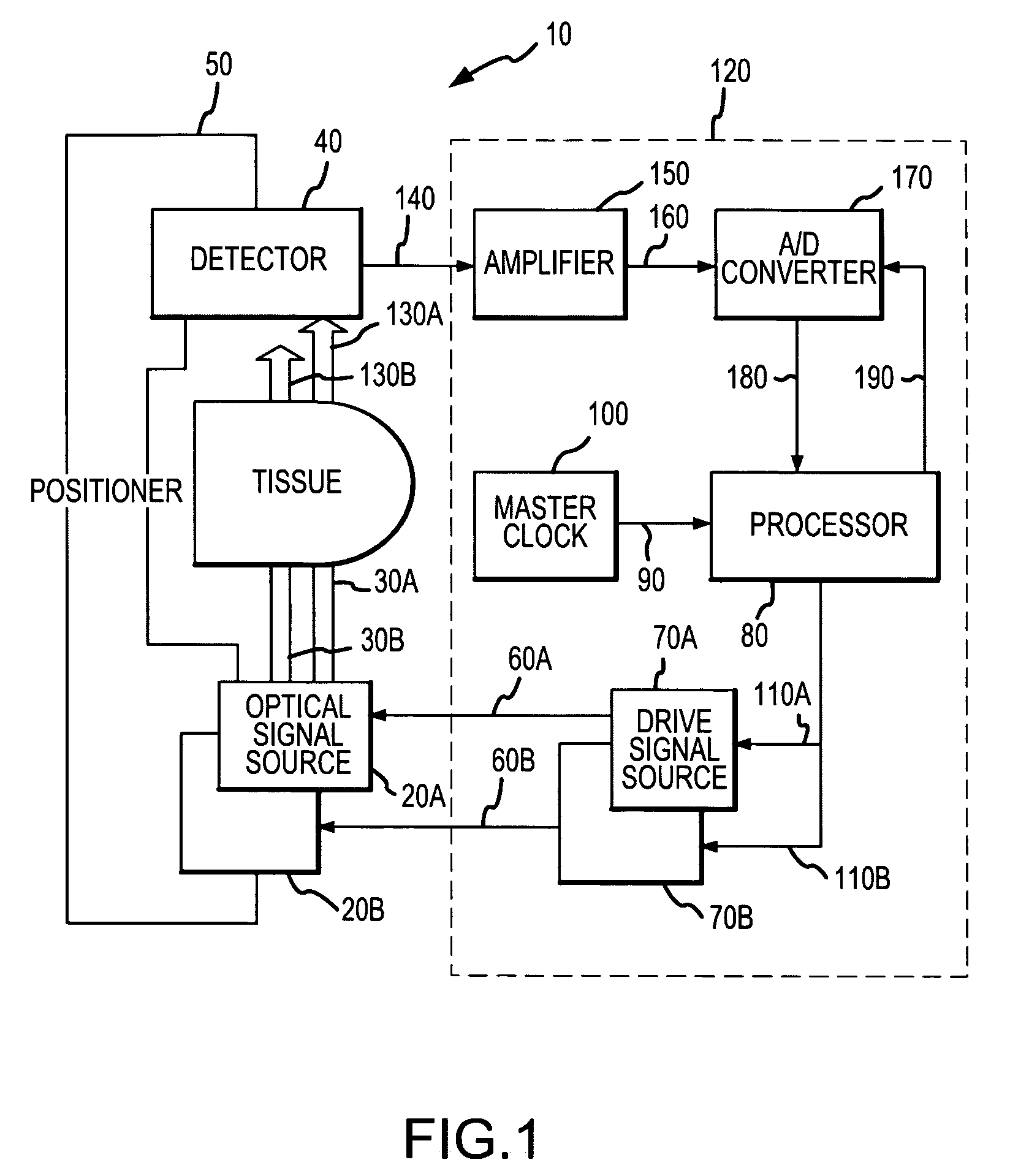 Use of time indexed plethysmographic spectral data in assessing saturation estimation validity