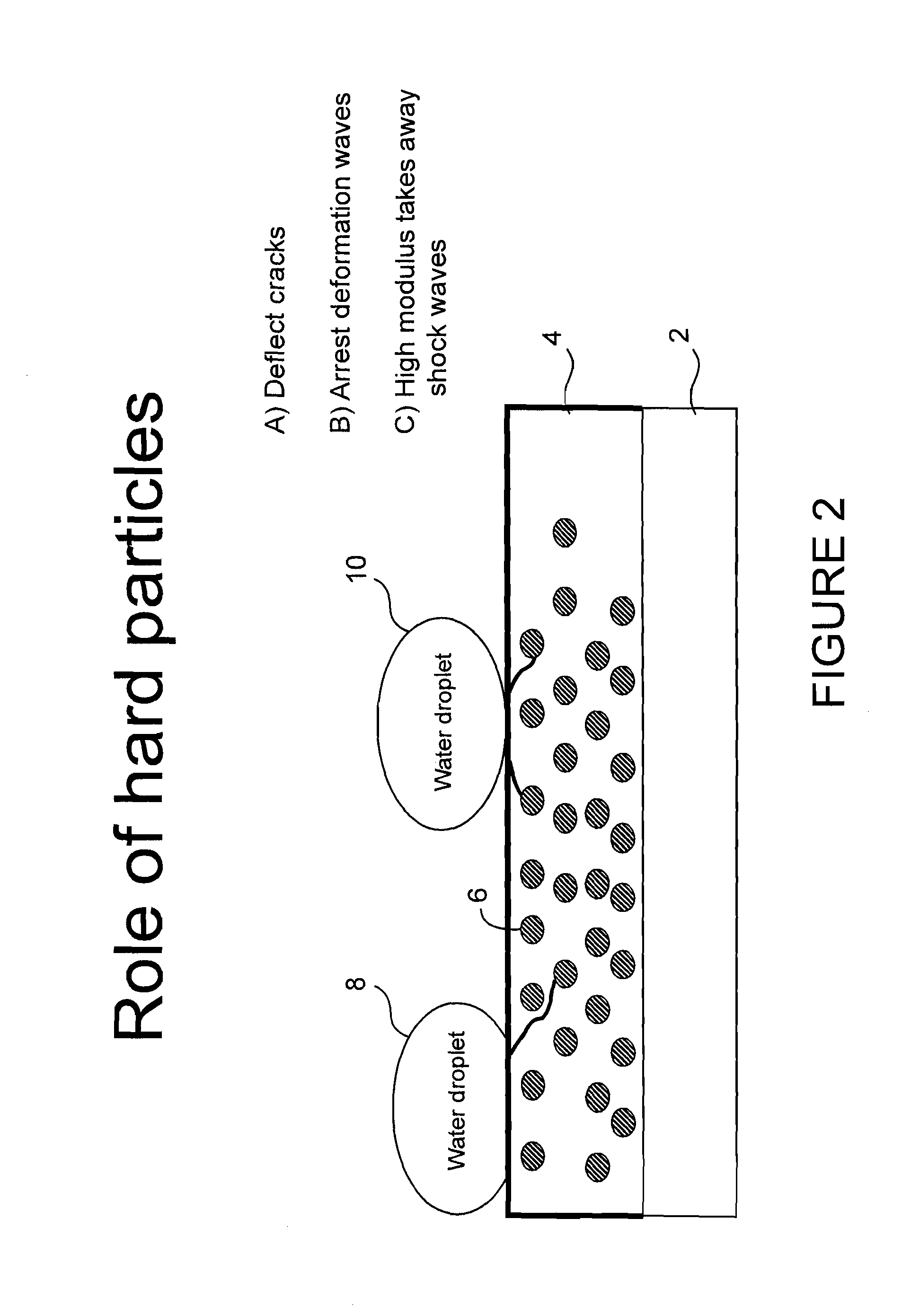 Erosion and corrosion resistant coating system for compressor