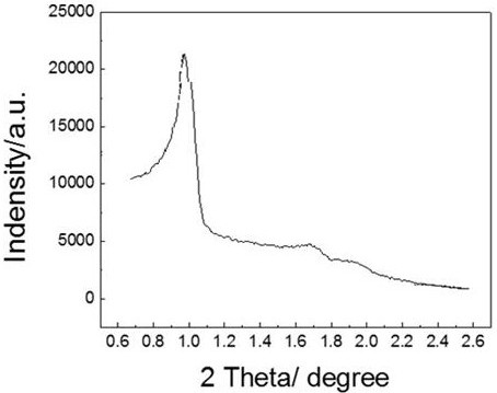 Preparation method of hydrocracking catalyst, hydrocracking catalyst and application of hydrocracking catalyst