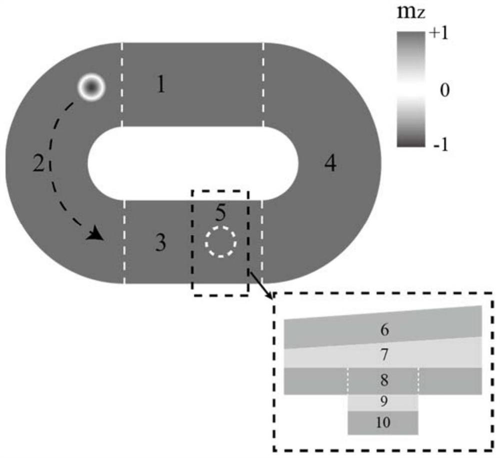 Magnetic skyrmion-based jk flip-flop with toroidal magnetic racetrack structure