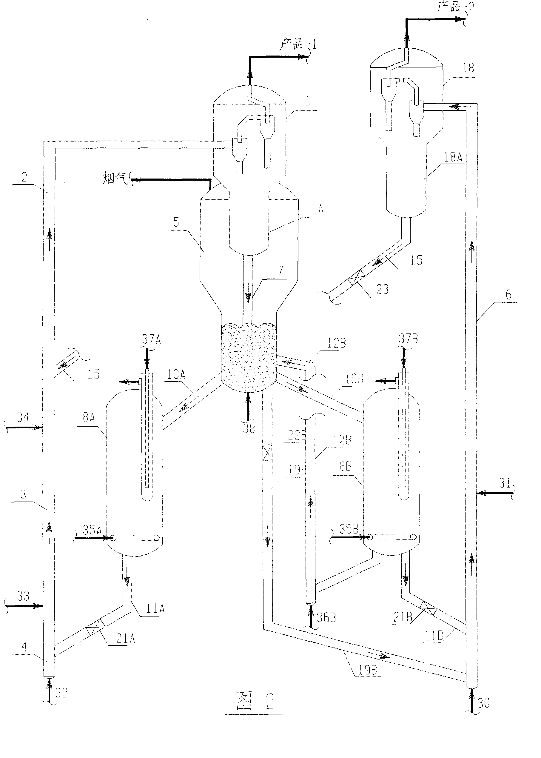 Method and device for fluidized catalytic conversion