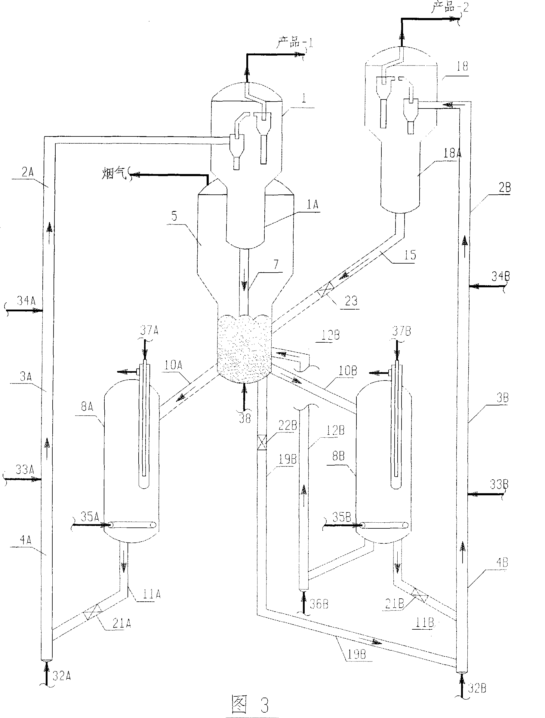 Method and device for fluidized catalytic conversion