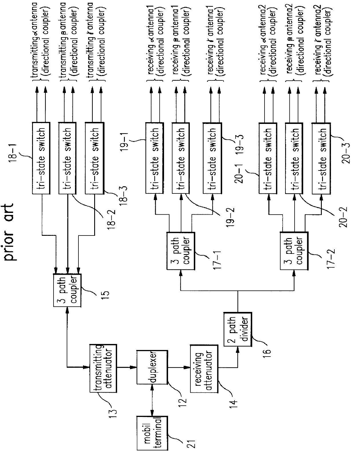 Test circuit of base station for mobile radio communication system