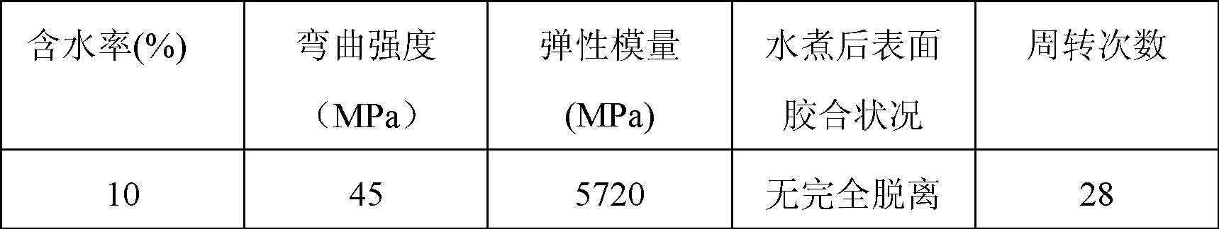 Building template with high cost performance and preparation method thereof