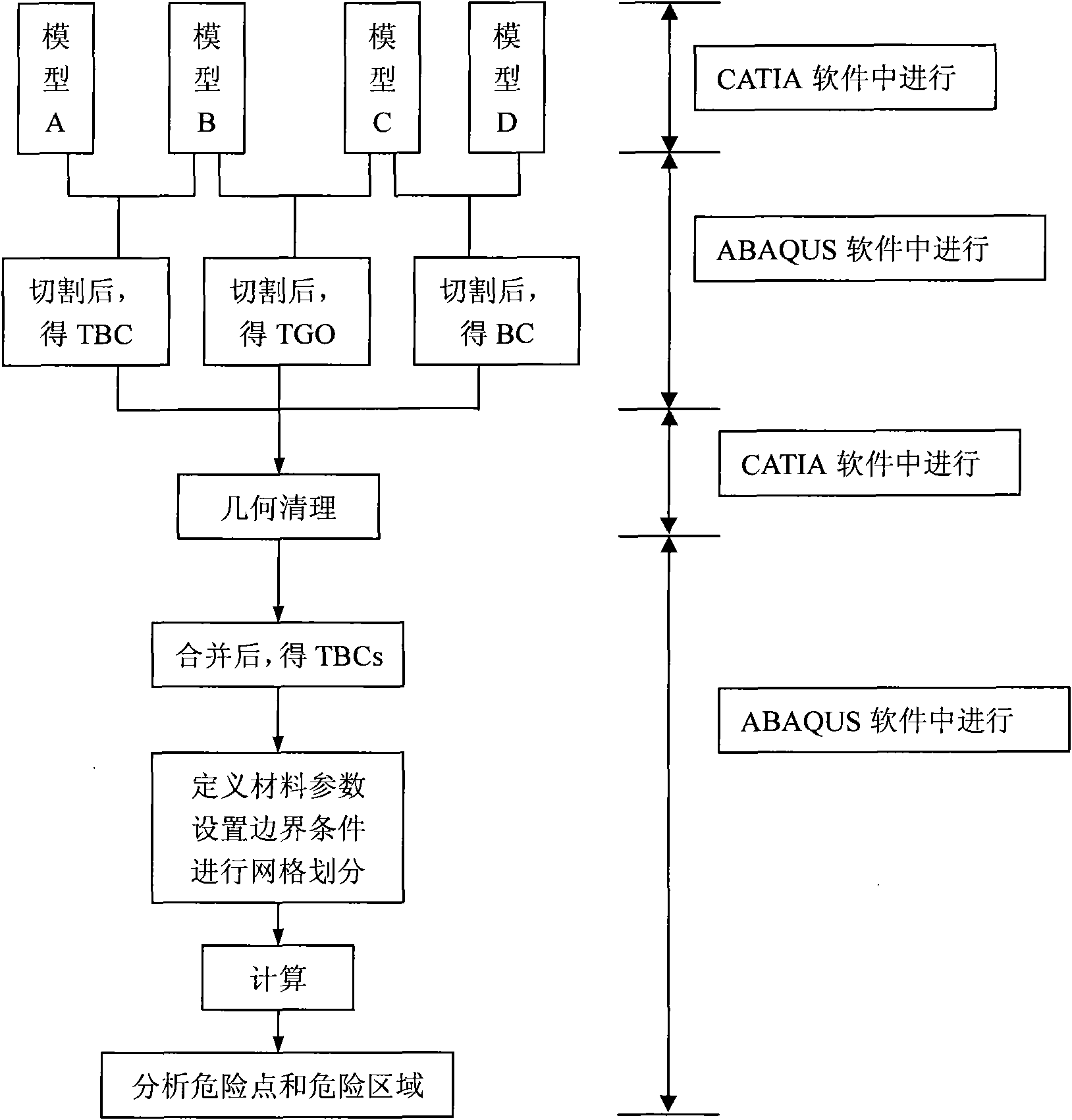 Finite element modeling method used for damage process of thermal barrier coating of turbine blade