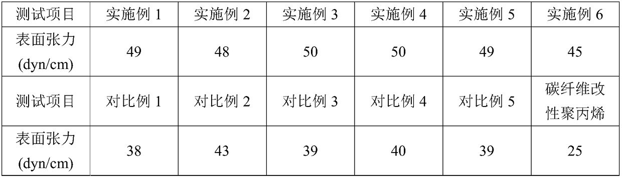 Novel interior decorating material for automobile and modification method thereof