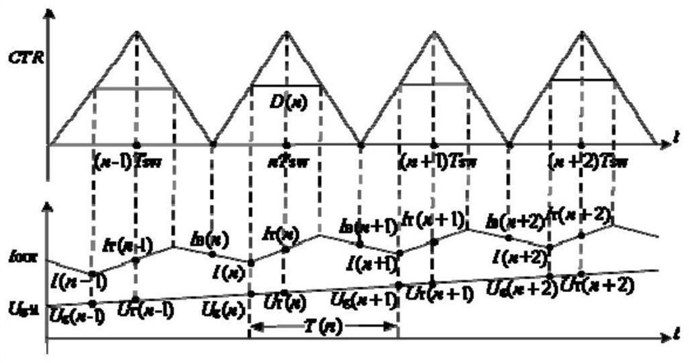 A Deadbeat Grid-connected Control Method Based on Interpolation Prediction and Inductance Compensation