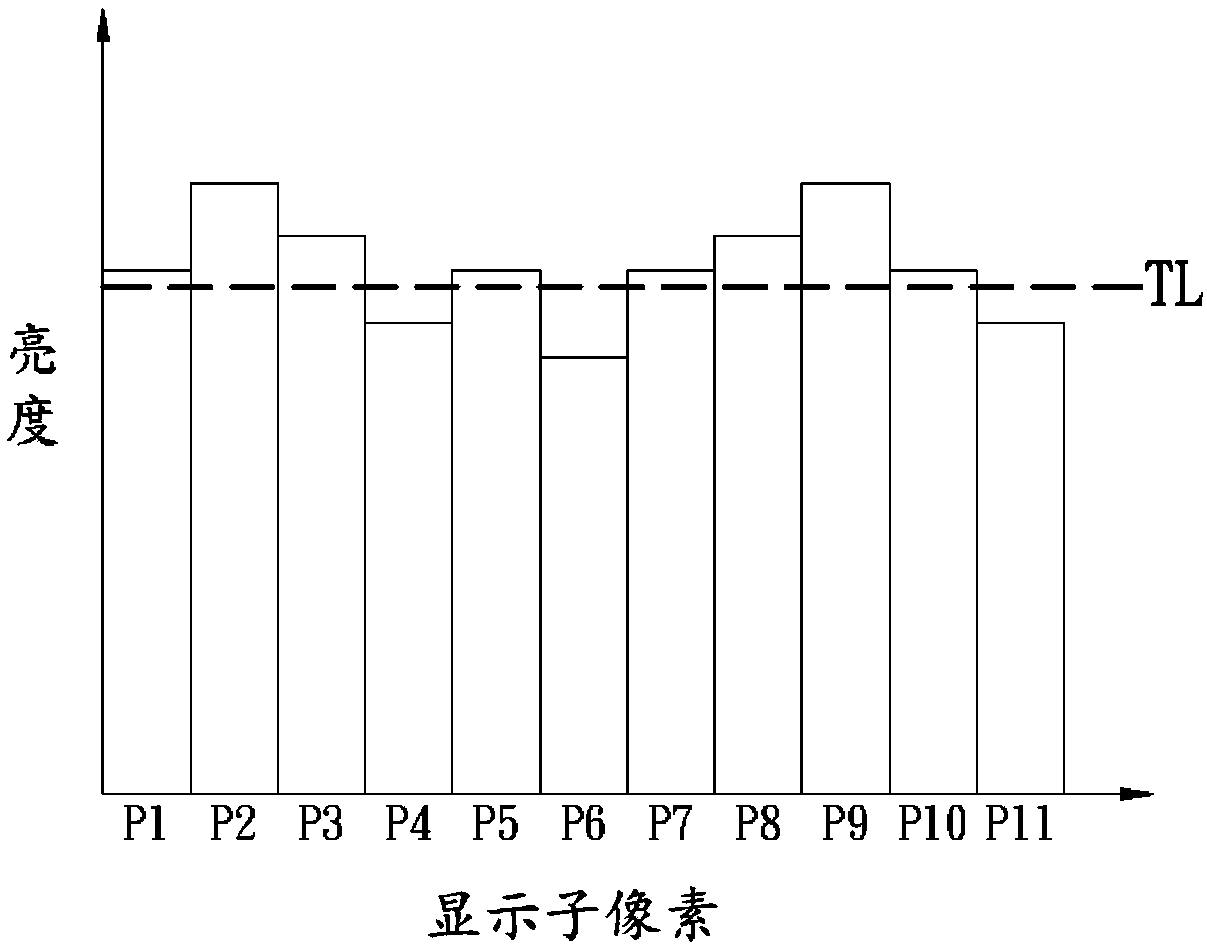 Optical compensation apparatus applied to panel and operating method thereof