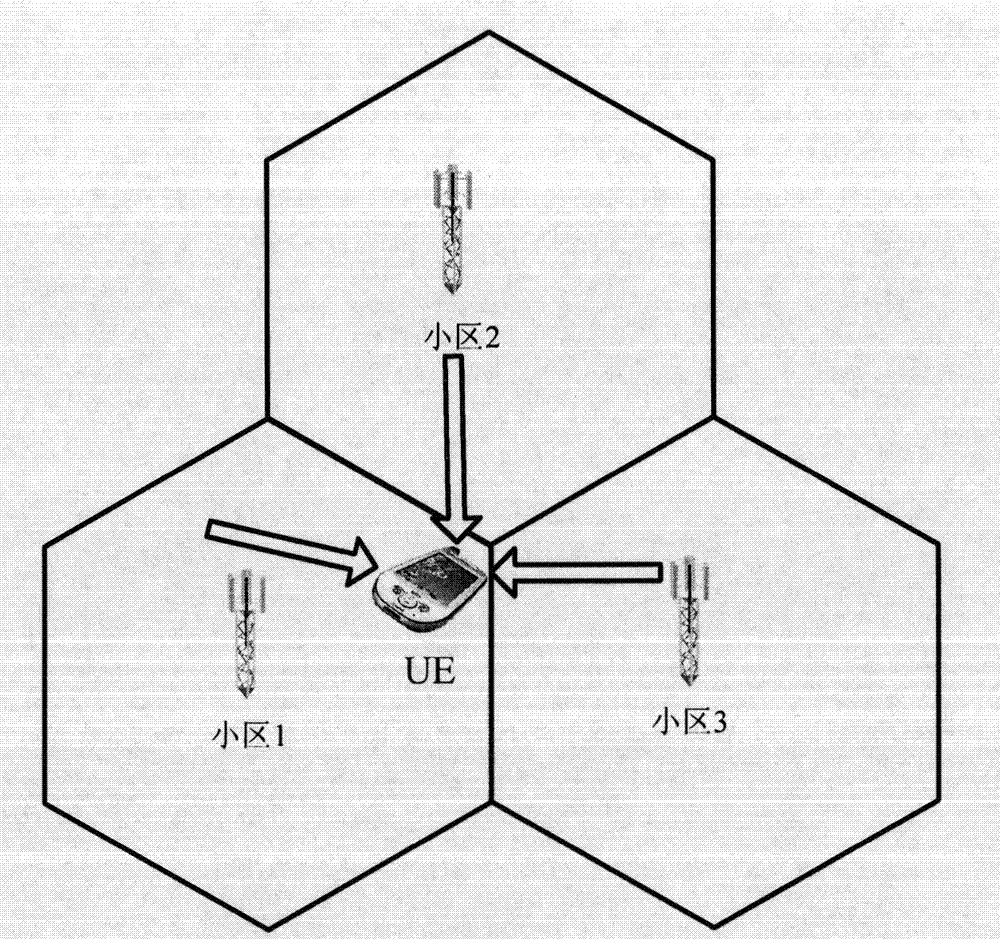 Method and device for configuring uplink reference signal of multipoint cooperative transmission